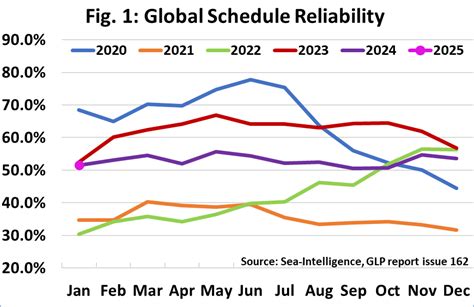 reliability data 2025