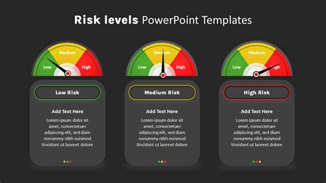 remedy risk levels