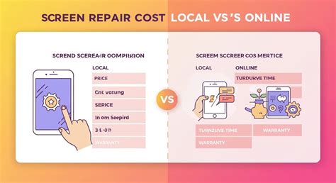 repair cost comparison