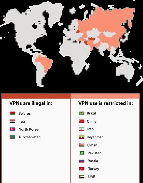 restricted country vpn