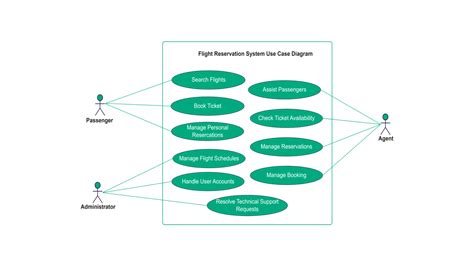 retro use cases