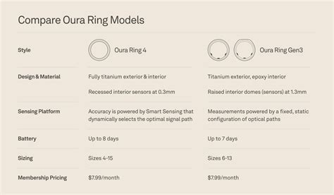 ring 4 vs ring 5 price table