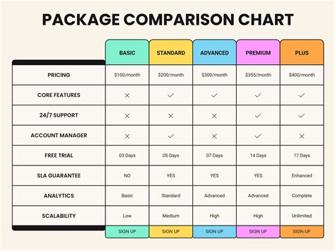 s pen comparison table
