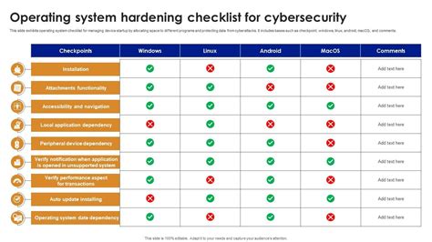 samba security hardening checklist