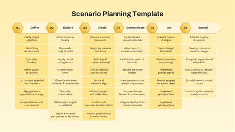 scenario recommendation table