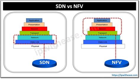 sdn nfv sdwan comparison