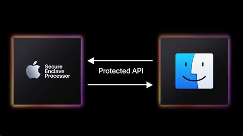 secure enclave passcode