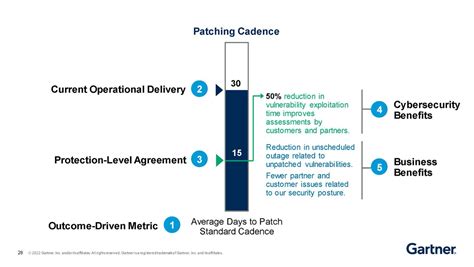 security patch cadence
