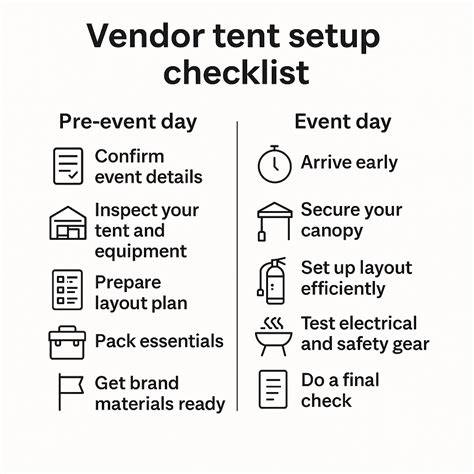 setup mistakes checklist