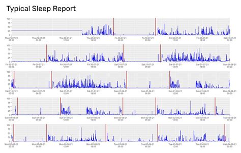 sleep accuracy study data