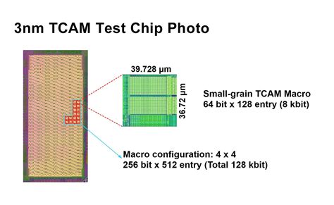 slow tcam exhaustion