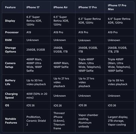 specs comparison table