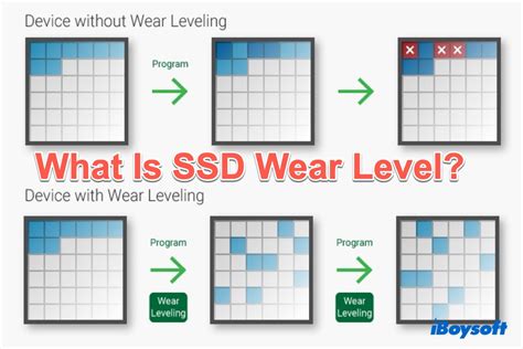ssd swap wear