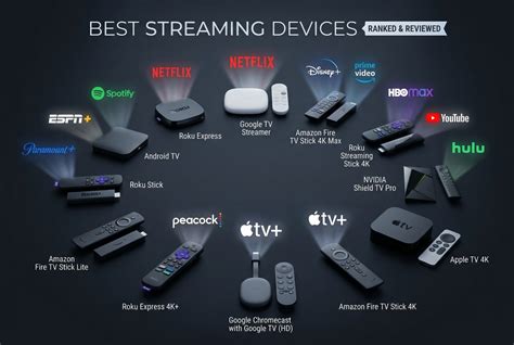 streaming device decision guide