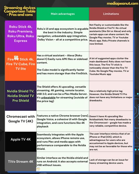 streaming interface comparison