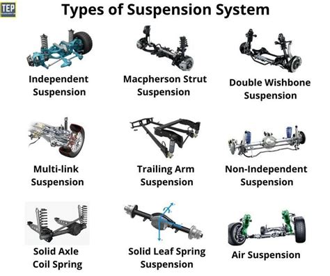 suspension types comparison