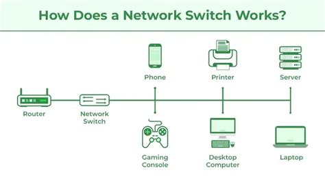switching devices cost