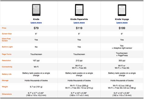 tablet ereader comparison