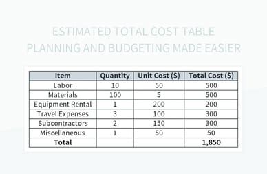tablet total cost table