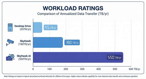 tablet workload comparison