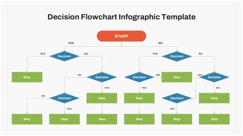 task decision flowchart