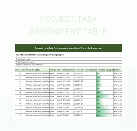 task to product table