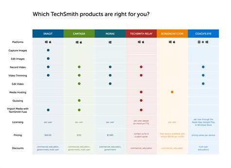 terminology comparison table