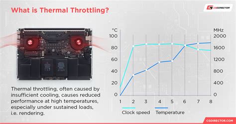 thermal throttling versus frame rate