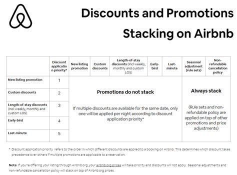 trade-in discount stacking