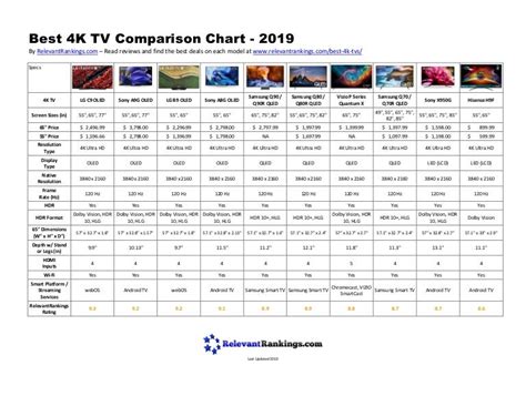 tv brand comparison