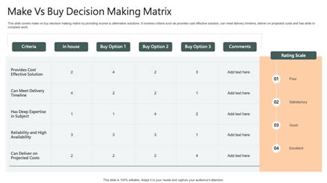 tv buying decision matrix