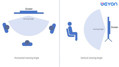 tv panel viewing angle