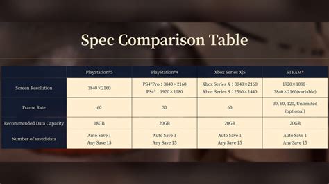 tv spec comparison table