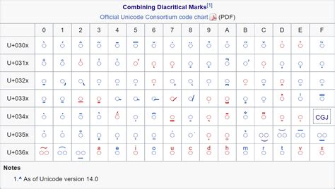 unicode combining marks