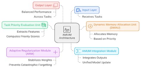 update mechanism