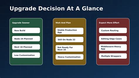 upgrade decision checklist