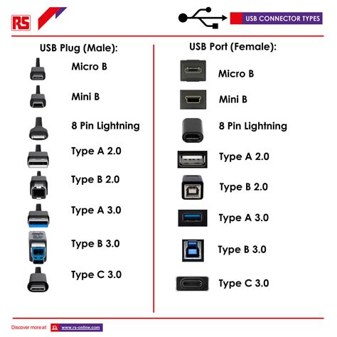 usb compatibility chart tv
