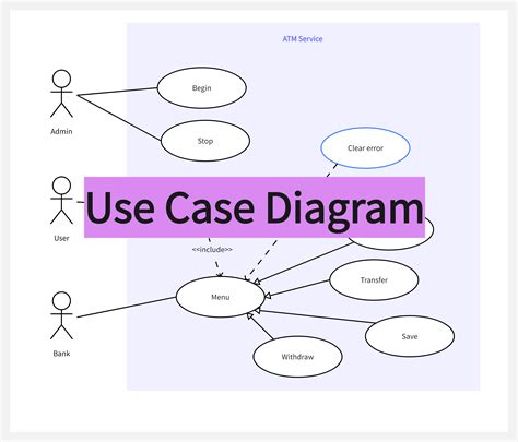 use case decision table