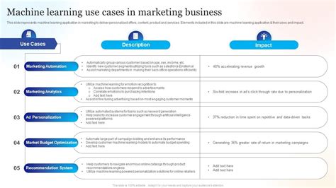 use case recommendations
