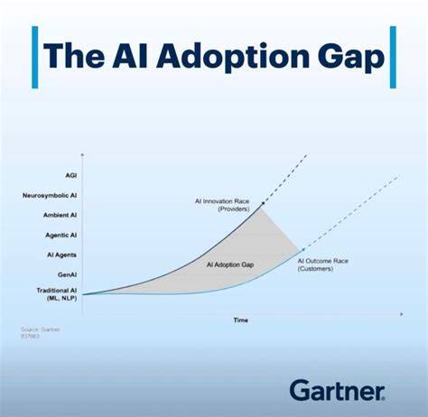 version adoption gap