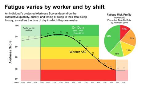 visual fatigue data