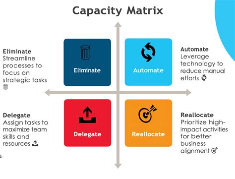 wattage capacity matrix