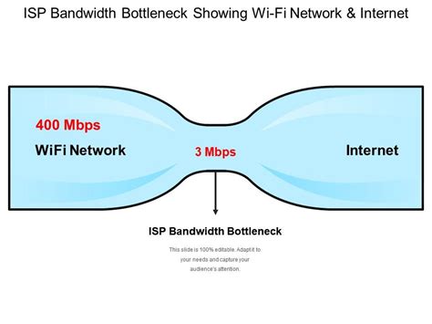 wifi bandwidth bottleneck