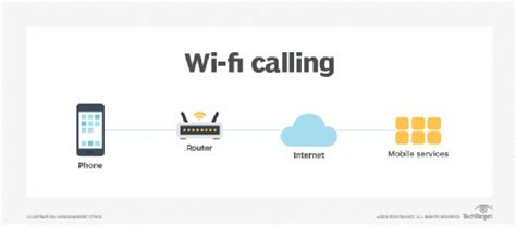 wifi calling network diagram